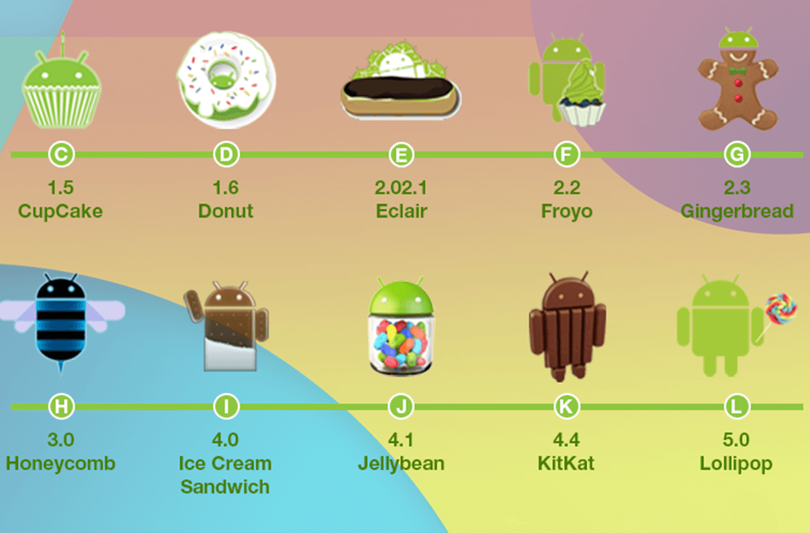 10 лет android. Версия ОС андроид. Версии по андроид. Название всех версий андроид. Версии операционных систем Android.