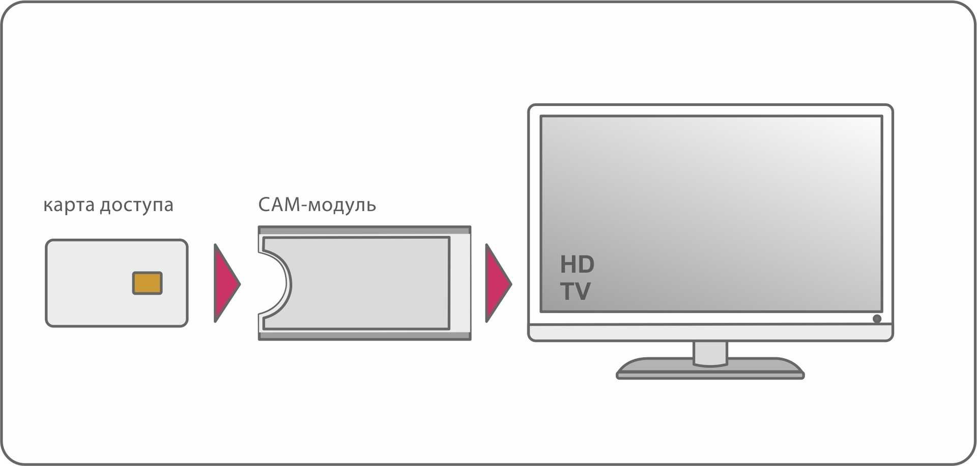 Телевизор ввк настройка цифровых каналов от антенны и кабеля
