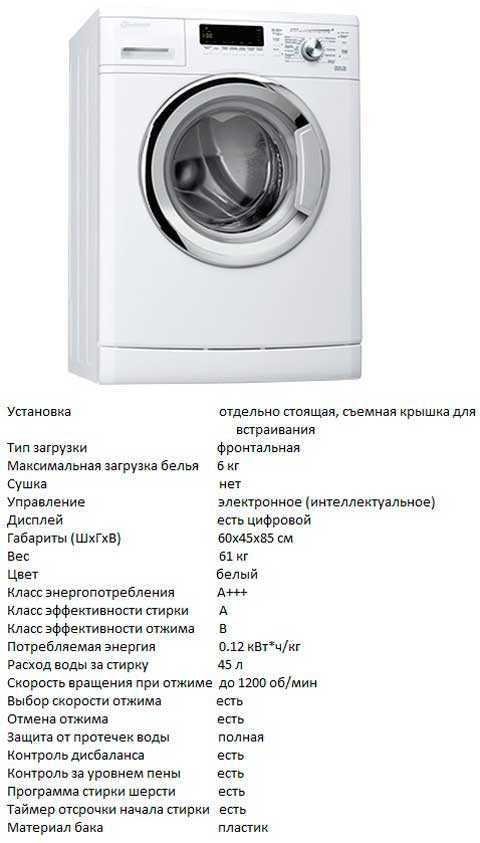 Анализ отзывов об стиральные машины «bauknecht»: обзор +видео