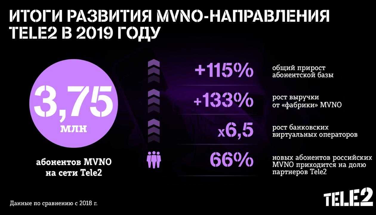 Рейтинг сотовых операторов россии на 2021 год по качеству и цене