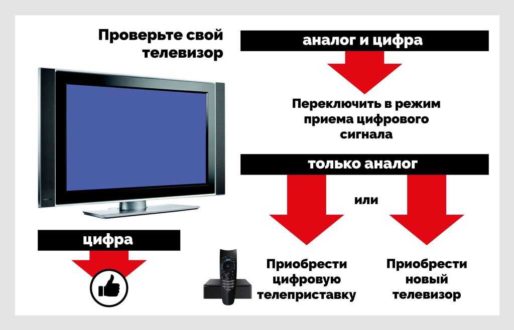 Описание: Как проверить телевизор на наличие мертвых пикселей, когда вы покупаете его самостоятельно Скачайте видео-тест