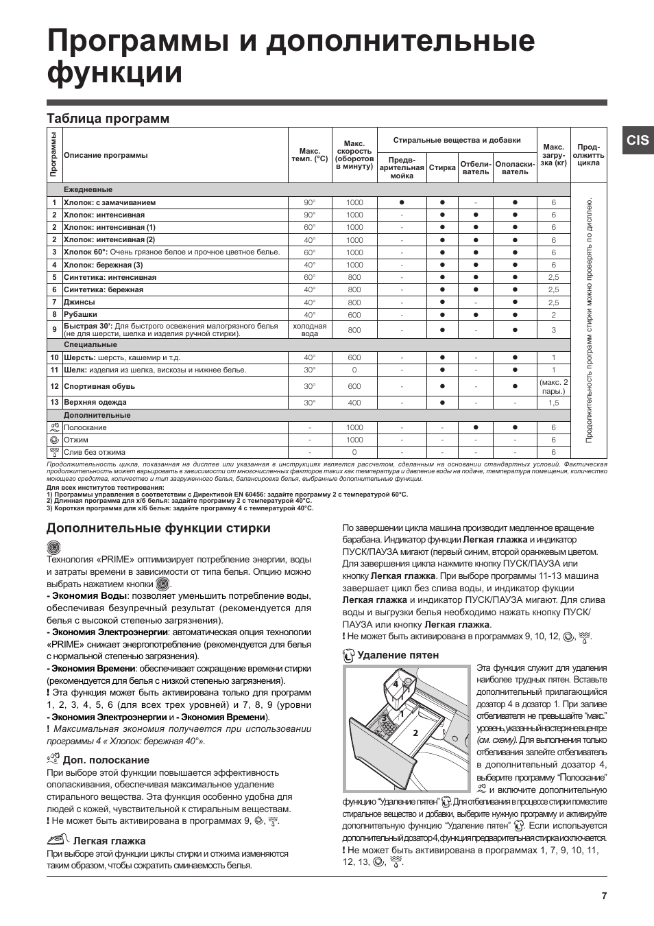 Стиральная машина indesit iwb 5103 – инструкция по эксплуатации на русском