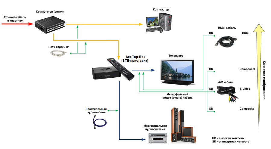 Iptv нет изображения