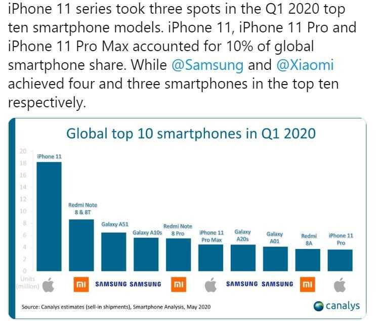 Лучшие фирмы-производители смартфонов 2022 (топ-15)