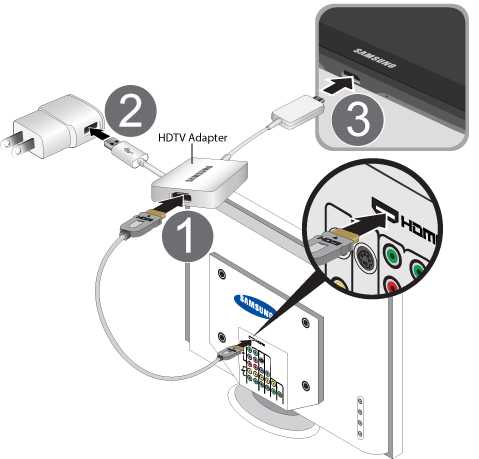 Как планшет подключить к телевизору: по сети, через кабели, сложности подключения