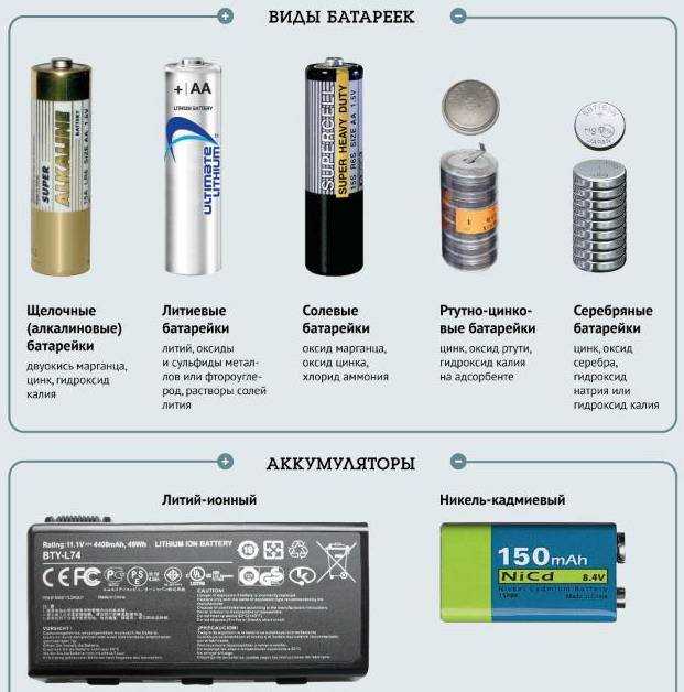 Виды батареек и их характеристики