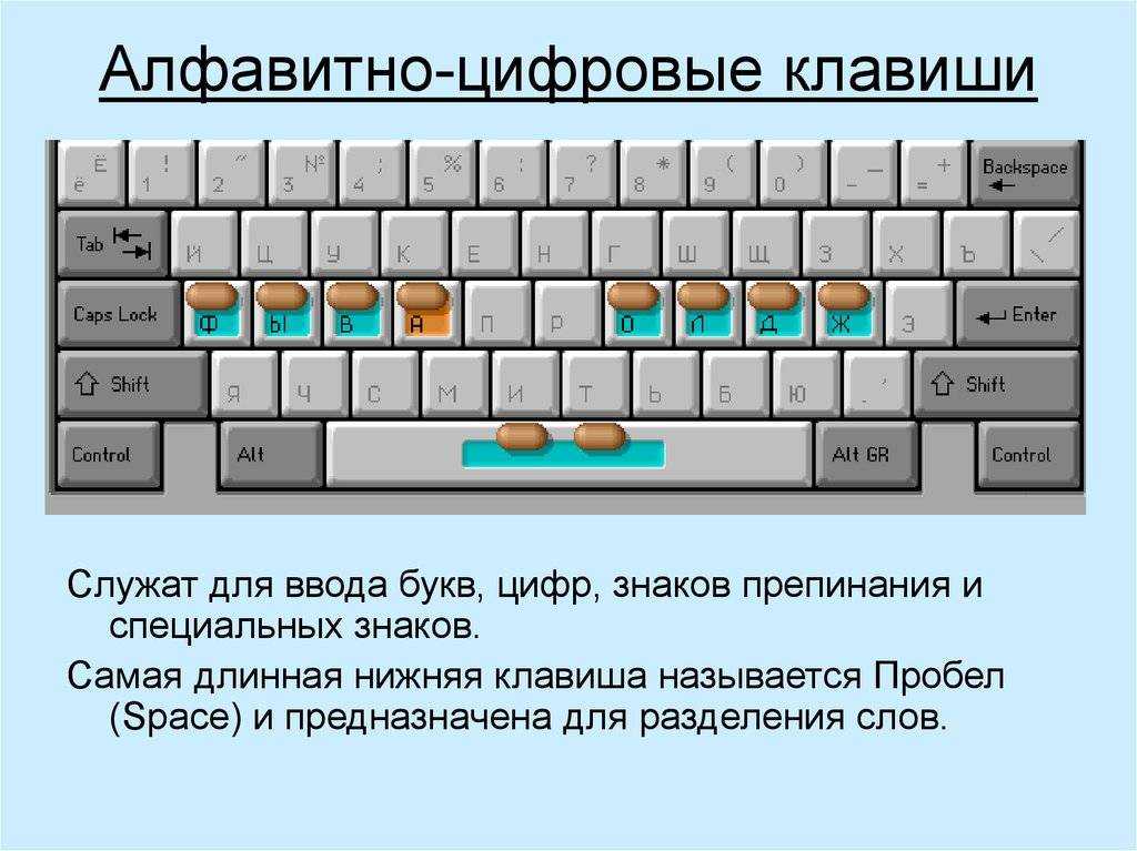 Раскладка клавиатуры установить. Клавиатура клавиши расположение. Назначение клавиш на клавиатуре компьютера. Клавиатура кнопки. Название кнопок на клаве.