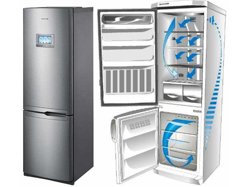 Defrost что это такое в холодильнике? - все о кухне - от выбора материалов до бытовой техники