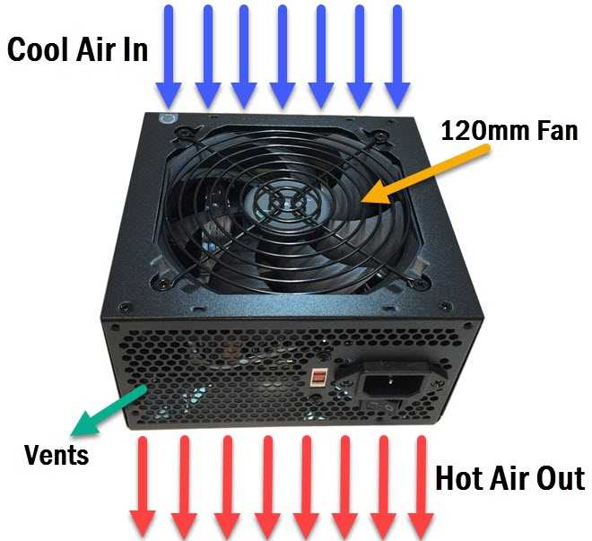 сколько вентиляторов установить в корпусе компьютера
