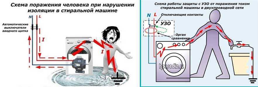 Заземление стиральной машины