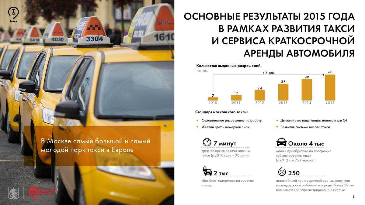 Рейтинг таксопарков-партнёров яндекс такси