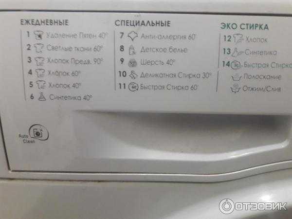 Режимы стирки в стиральной машине аристон