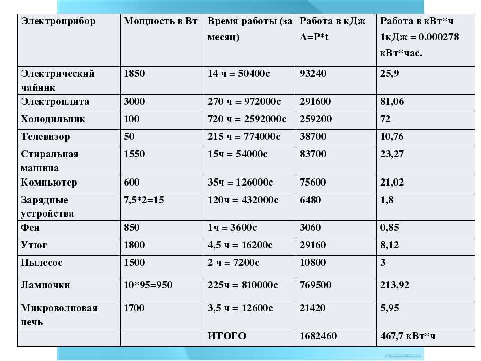 Что значит класс энергопотребления стиральных машин