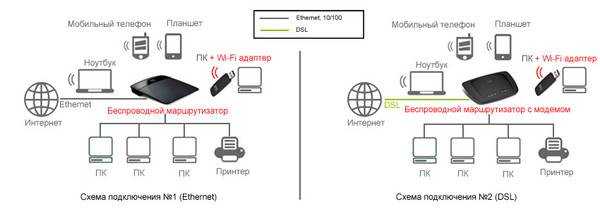 Как настроить wifi роутер huawei ws329