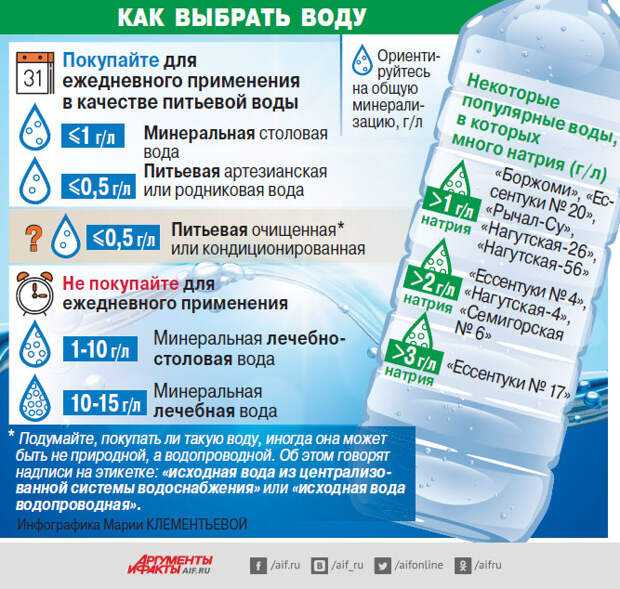 Рейтинг питьевой воды в бутылях: лучшие производители питьевой воды