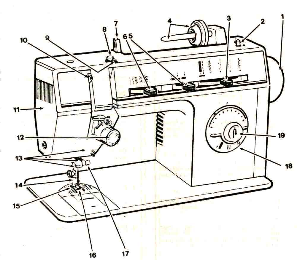 Настройка швейной машинки своими руками :: syl.ru