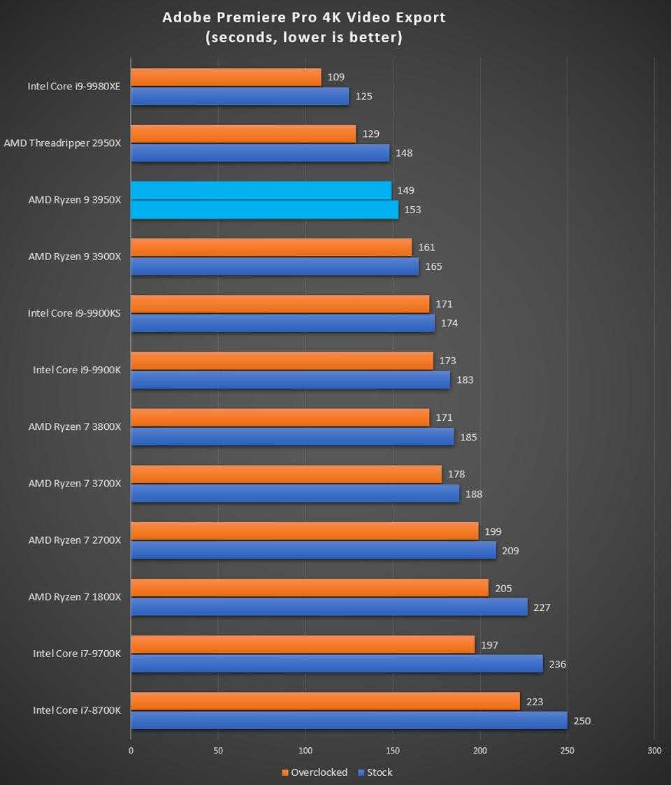 Рейтинг лучших процессоров для ноутбуков 2019—2020 года по мнению пользователей