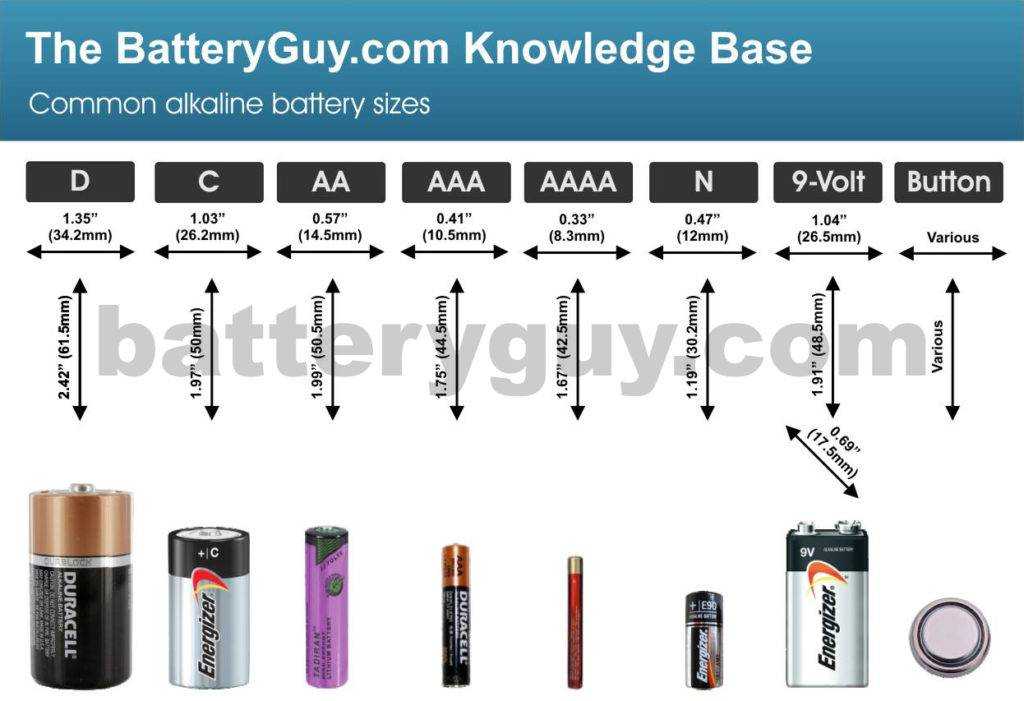 Самые лучшие аккумуляторы типа аа: топ-10 батареек 2022 года