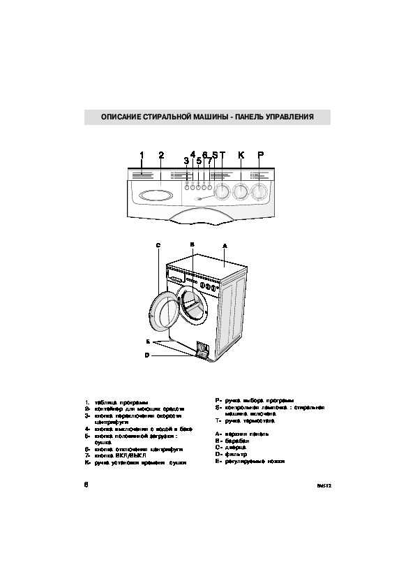 Инструкция для стиральной машины ардо a800x