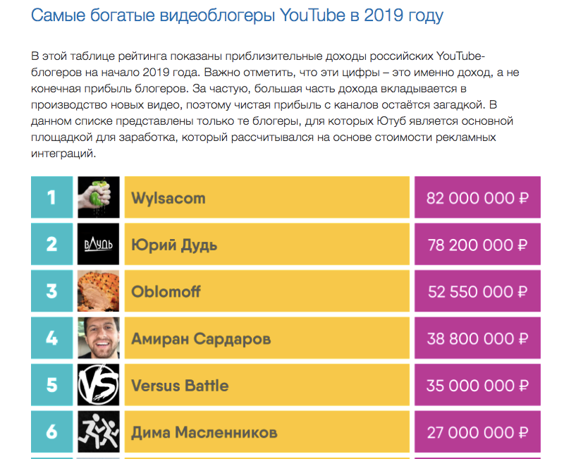 Топ блоггеров ютуб. самые популярные видеоблогеры россии. youtube bloggers